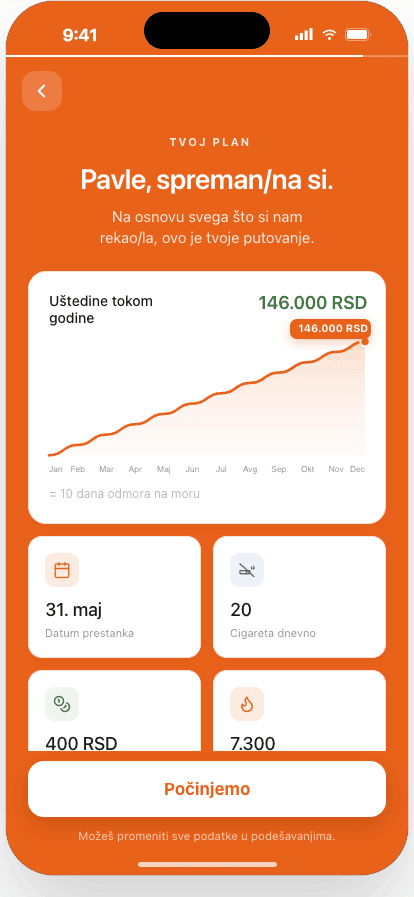 Ekran ličnog plana u aplikaciji Iskra